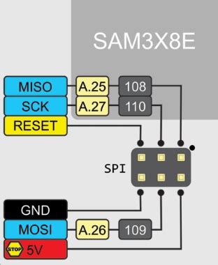 Due spi pins and Total phase spi connector. - Arduino Due - Arduino Forum