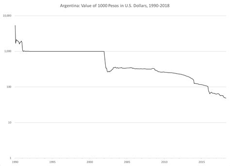 What’s Happening To The Argentine Peso? | New World Economics