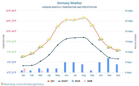 Alemania El Tiempo 2023 Clima Y Tiempo En Alemania El Mejor Tiempo Y