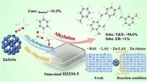 Hzsm Znzrox Acs Sustainable Chemistry