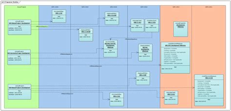 What Is Unified Architecture Framework Infoupdate Org