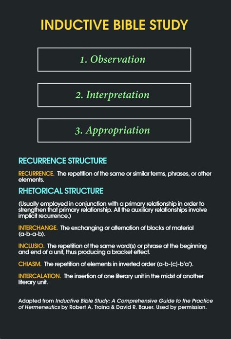 Inductive Bible Study Chart