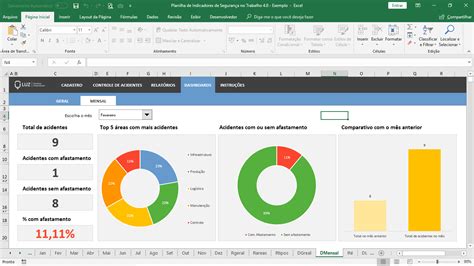 Planilha de Indicadores de Segurança no Trabalho em Excel Planilhas