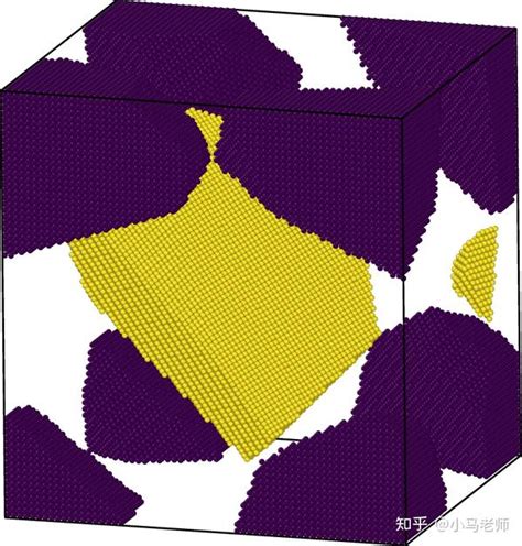 Lammps教程：atomsk多相建模方法 知乎