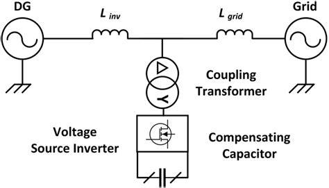 Flexible Ac Transmission System Facts Arrangement Download Scientific Diagram