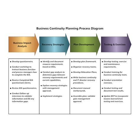 Healthcare Business Continuity Plan Template Business Continuity