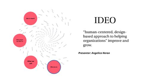 Ideo Human Centered Design Based Approach To Helping Organizations