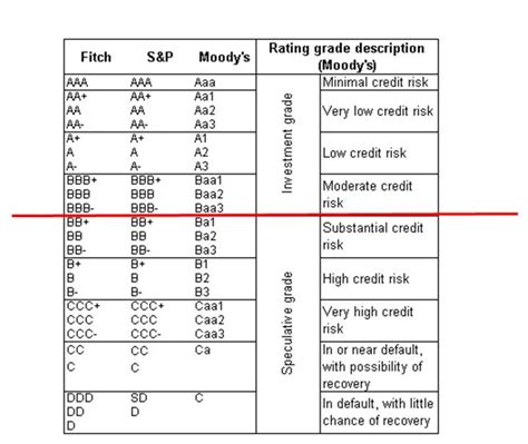 What Does A2 Credit Rating Mean Leia Aqui Is A2 A Good Credit Rating