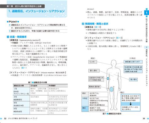 がん化学療法 副作用対策ハンドブック〜副作用の予防・治療から，抗がん剤の減量・休薬の基準，外来での注意点まで 羊土社