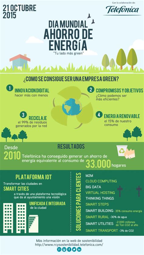Día Mundial Del Ahorro De Energía Porelclima ¡un Deber De Todos Telefónica