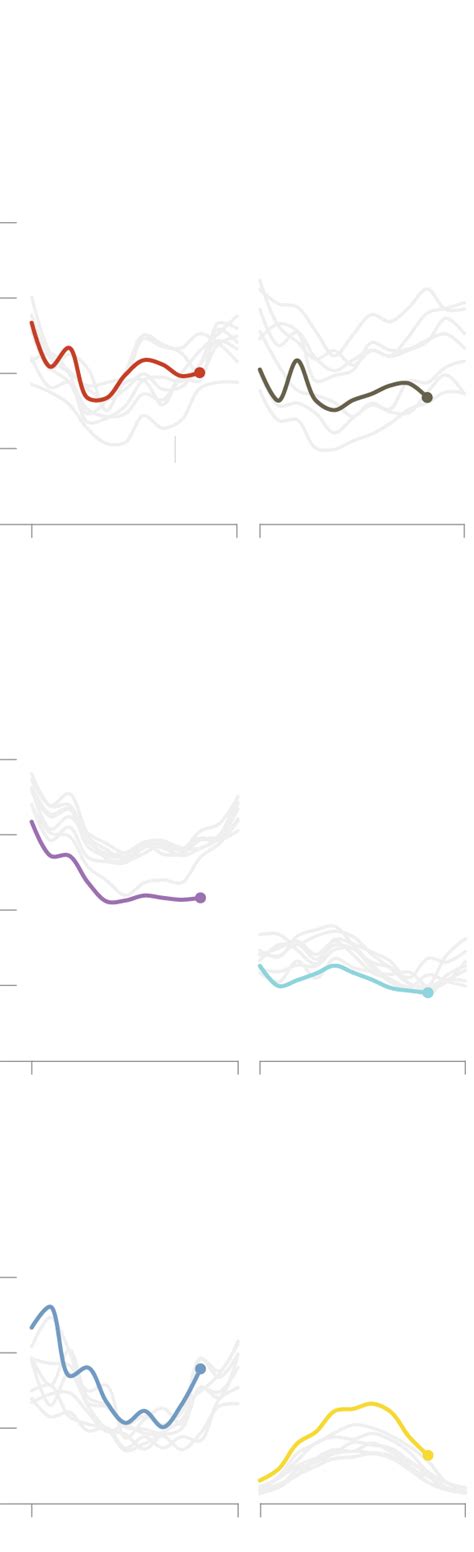 Europe’s Energy Risks Go Beyond Natural Gas The New York Times