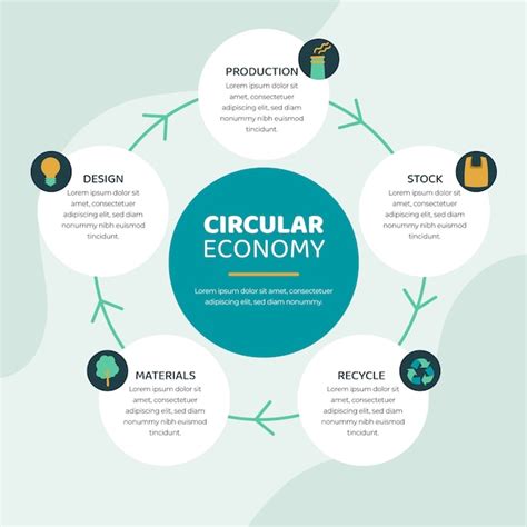 Infográfico De Economia Circular De Design Plano Desenhado à Mão Vetor Grátis