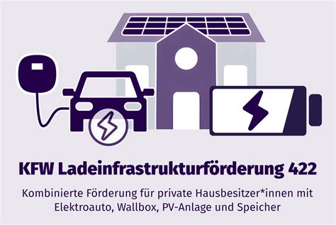 Alle Fakten zur neuen KfW Förderung 442 für Wallbox PV Anlage und