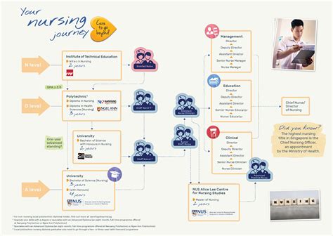 Care to go beyond in Singapore - Nursing Now