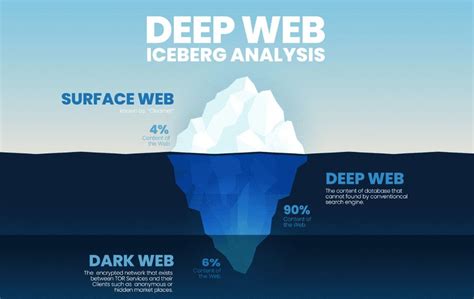 Preguntas Y Respuestas Sobre La Deep Web C Mo Entrar Qu Peligros