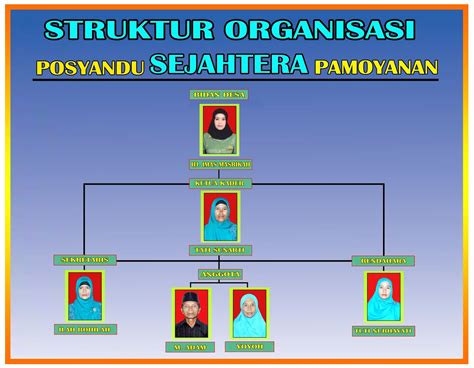 Struktur Organisasi Cdr Jejak Belajar