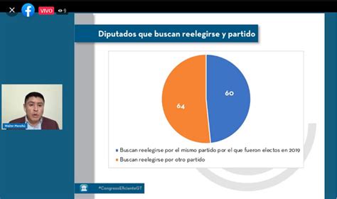 Guatemala Visible On Twitter Congresoeficientegt Diputados Que