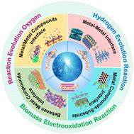 Recent Advances In Interface Engineering Of Fe Co Ni Based