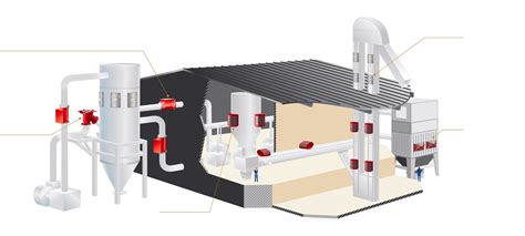 Vigilex Explosion Vent Panel And Flamess Devices Protection