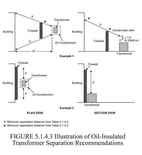 Fire Protection in Substation Transformers | T&D World