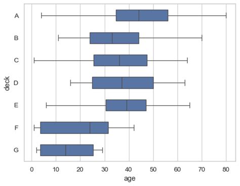 Seaborn Boxplot Seaborn Documentation 39627 Hot Sex Picture