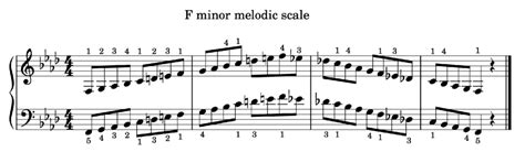 Piano Melodic Minor Scales Do Re Mi Studios