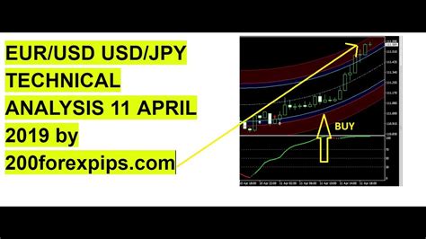 EUR USD USD JPY Trade Best Forex Trading System 11 APR 2019 Review