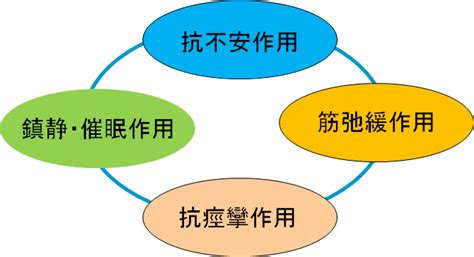 抗不安薬（精神安定剤）の効果と副作用 を精神科医が解説｜田町三田こころみクリニック・内科・心療内科・精神科