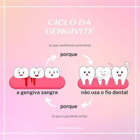 Dra Melina Dentista Template On Instagram Este Template Est No