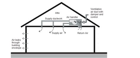 Ceiling Fan Cfm Chart | Review Home Co