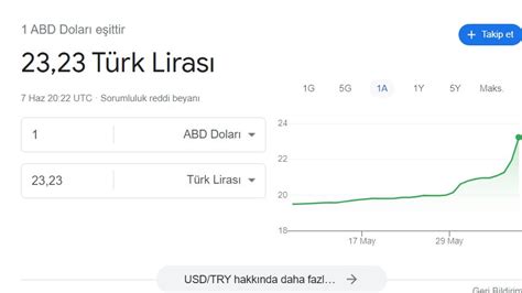 Zafer Partisi Kayseri İl Başkanlığı on Twitter An itibariyle dolar 23