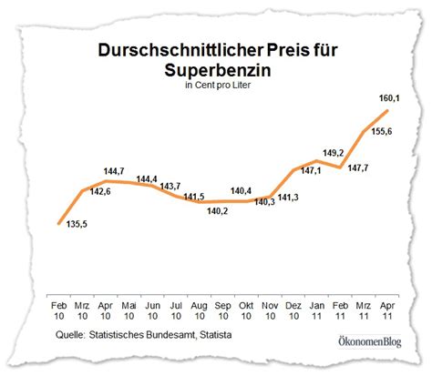 Vorsicht Vor Preiskontrollen Insm