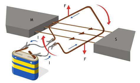 Induccion Electromagnetica 1 Circuitos Eléctricos Y Electrónicos