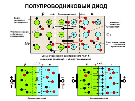 Типы диодов и их маркировка - Маркировка-Про