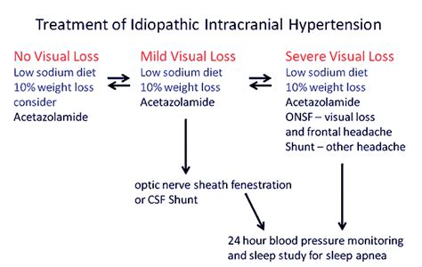 Idiopathic Intracranial Hypertension, Pseudotumor cerebri - EyeRounds ...