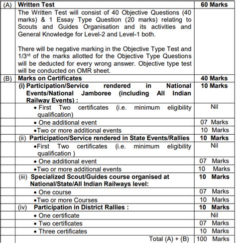 RRC Recruitment 2023 Notification Out For 10 Vacancies Check Posts