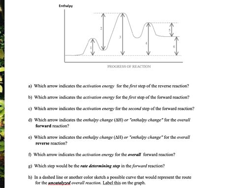 Solved Enthalpy PROGRESS OF REACTION ) Which arrow indicates | Chegg.com