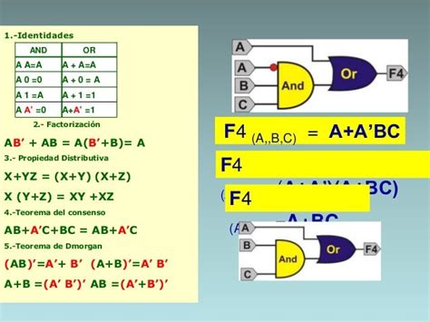 Simplificacion De Funciones Booleanas