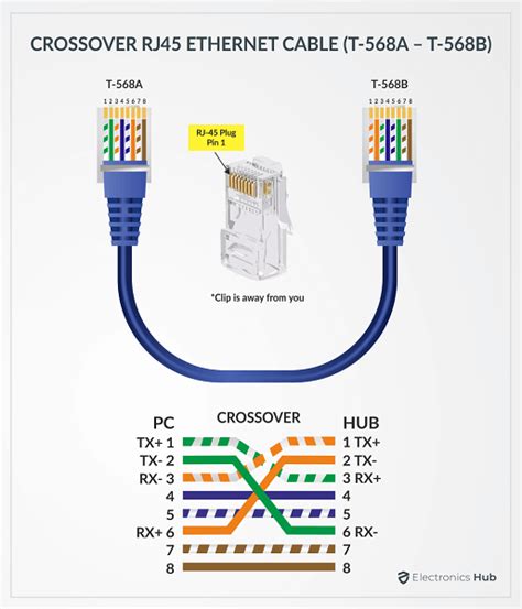 Ethernet Pinout T 568a T 568b Straight Through Crossover Electronicshub