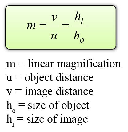 Linear Magnification Formula