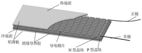 一种基于热管导热的太阳能温差发电系统的设计方法与流程