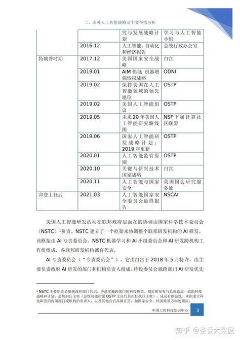 61页人工智能政策分析与展望（2022）附下载 知乎