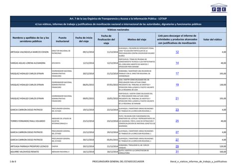 Fecha De Nombres Y Apellidos De Las Y Los Puesto Fecha De Inicio