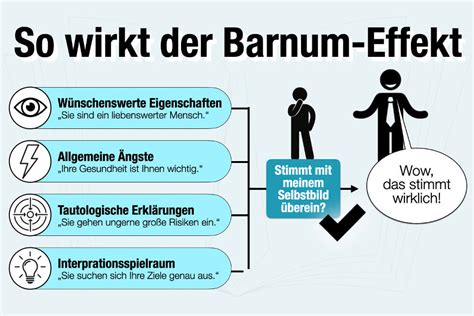 Primacy Recency Effekt Definition Beispiele Wie Nutzen