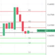 Aud Usd And Nzd Usd Fundamental Analysis Aussie Makes A Move Forex