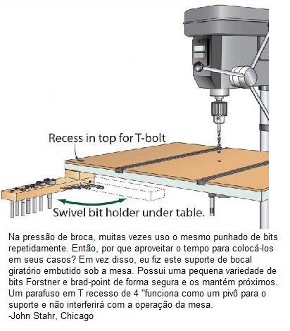 Ah E Se Falando Em Madeira Quadro De Dicas Brocas Em Uso Brocas