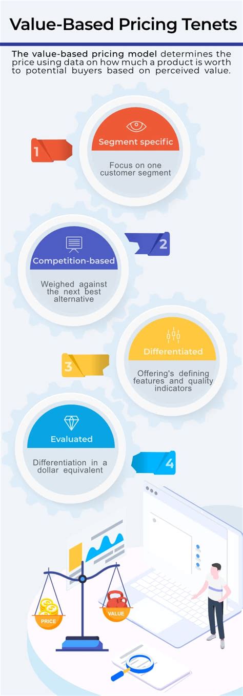 based pricing guide smart