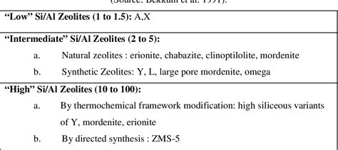 Table From Chemical Behaviour Of Clinoptilolite Rich Natural