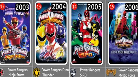 Power Rangers Tv Series In Chronological Order 1993 2023 Youtube