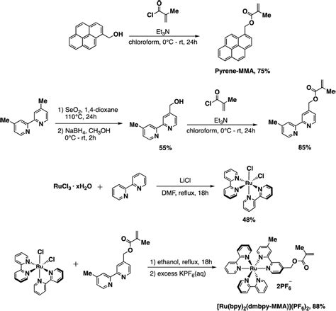 Synthesis And Characterization Of A Ruthenium Containing Copolymer For